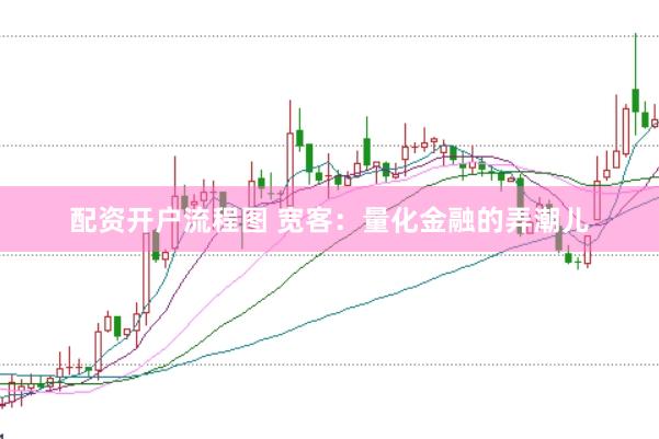 配资开户流程图 宽客:量化金融的弄潮儿