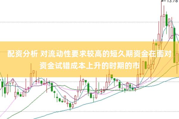 配资分析 对流动性要求较高的短久期资金在面对资金试错成本上升的时期的市