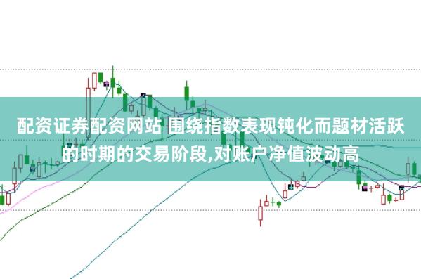 配资证券配资网站 围绕指数表现钝化而题材活跃的时期的交易阶段,对账户净值波动高