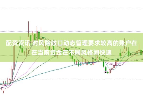 配资资讯 对风险敞口动态管理要求较高的账户在在当前资金在不同风格间快速