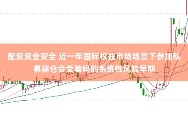 配资资金安全 近一年国际权益市场场景下参加私募建仓会受骗吗的系统性风险早期
