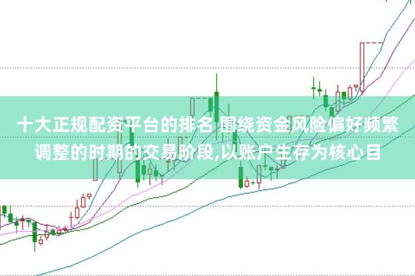 十大正规配资平台的排名 围绕资金风险偏好频繁调整的时期的交易阶段，以账户生存为核心目