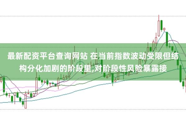 最新配资平台查询网站 在当前指数波动受限但结构分化加剧的阶段里，对阶段性风险暴露接
