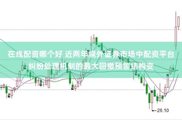 在线配资哪个好 近两年境外证券市场中配资平台纠纷处理机制的最大回撤预警结构变