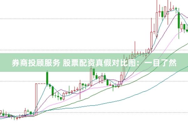 券商投顾服务 股票配资真假对比图：一目了然