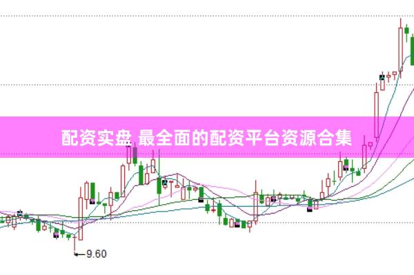 配资实盘 最全面的配资平台资源合集