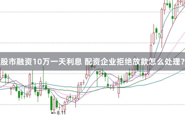 股市融资10万一天利息 配资企业拒绝放款怎么处理？