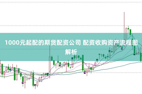 1000元起配的期货配资公司 配资收购资产流程图解析
